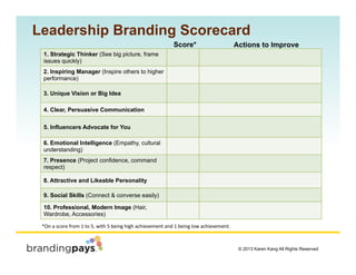 © 2013 Karen Kang All Rights Reserved!
Leadership Branding Scorecard
Score*
1. Strategic Thinker (See big picture, frame
issues quickly)
2. Inspiring Manager (Inspire others to higher
performance)
3. Unique Vision or Big Idea
4. Clear, Persuasive Communication
5. Influencers Advocate for You
6. Emotional Intelligence (Empathy, cultural
understanding)
7. Presence (Project confidence, command
respect)
8. Attractive and Likeable Personality
9. Social Skills (Connect & converse easily)
10. Professional, Modern Image (Hair,
Wardrobe, Accessories)
Actions to Improve
*On	
  a	
  score	
  from	
  1	
  to	
  5,	
  with	
  5	
  being	
  high	
  achievement	
  and	
  1	
  being	
  low	
  achievement.	
  
 
