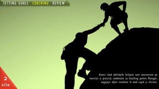 Atunci când abilităţile învăţate sunt concentrate pe
exerciţii şi practică, combinate cu Coaching pentru Manager,
angajaţii obţin rezultate în mod rapid şi eficient.
SETTING GOALS COACHING REVIEW
2
zile
 