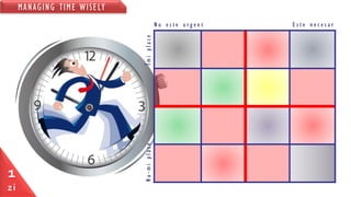 MANAGING TIME WISELY
1
zi
N u e s t e u r g e n t E s t e n e c e s a r
ÎmiplaceNu-miplace
 