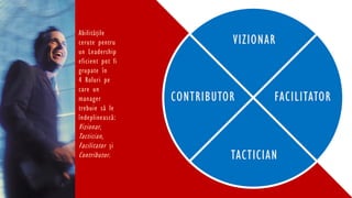 Abilităţile
cerute pentru
un Leadership
eficient pot fi
grupate în
4 Roluri pe
care un
manager
trebuie să le
îndeplinească:
Vizionar,
Tactician,
Facilitator şi
Contributor.
VIZIONAR
CONTRIBUTOR FACILITATOR
TACTICIAN
 