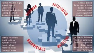 Stabileşte Obiective de grup
Dezvoltă angajatul
Creativ şi Inovativ
Motivează pentru Rezultate
Coaching & Feedback
Gestionează Schimbarea
Probează Versatilitatea
Rezolvă conflictele
Negociază principial
Comunică eficient
Prezintă cu impact
Construieşte echipa
Analizează afacerea
Decide asupra acţiunilor
Lucrează în echipă
Administrează timpul
Asigură angajamentul
Dezvoltare individuală
Are Obiective Individuale
Urmăreşte performanţa
Planifică şi Organizează
Deleagă sarcini
Recrutează şi Selectează
Asigură Performanţa
 