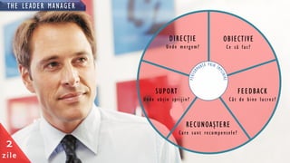 OBIECTIVE
Ce să fac?
DIRECŢIE
Unde mergem?
SUPORT
Unde obţin sprijin?
FEEDBACK
Cât de bine lucre z?
RECUNOAŞTERE
Care sunt recompensele?
THE LEADER MANAGER
2
zile
 