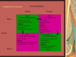 Stable Leadership Leadership Camp 2011 | PPT