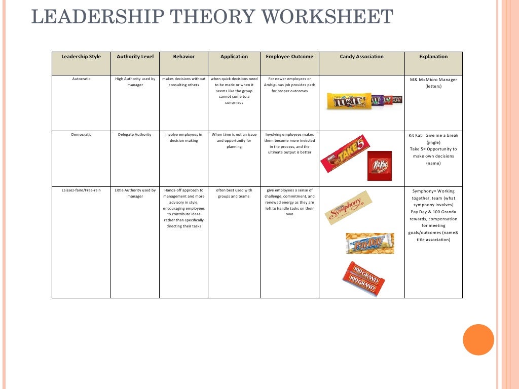 Leadership candy game