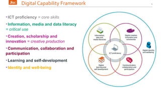 Digital Capability Framework 1
‣ICT proficiency = core skills
‣Information, media and data literacy
= critical use
‣Creation, scholarship and
innovation = creative production
‣Communication, collaboration and
participation
‣Learning and self-development
‣Identity and well-being
 