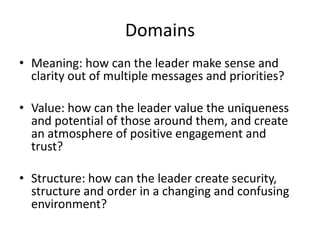 Domains
• Meaning: how can the leader make sense and
clarity out of multiple messages and priorities?
• Value: how can the leader value the uniqueness
and potential of those around them, and create
an atmosphere of positive engagement and
trust?
• Structure: how can the leader create security,
structure and order in a changing and confusing
environment?
 