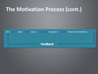 The Motivation Process (cont.)


Need   Motive   Behavior       Consequence   Satisfaction or Dissatisfaction




                           Feedback




                                                                               17
 