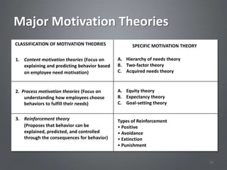 Major Motivation Theories
CLASSIFICATION OF MOTIVATION THEORIES               SPECIFIC MOTIVATION THEORY

1. Content motivation theories (Focus on      A. Hierarchy of needs theory
   explaining and predicting behavior based   B. Two-factor theory
   on employee need motivation)               C. Acquired needs theory



2. Process motivation theories (Focus on      A. Equity theory
    understanding how employees choose        B. Expectancy theory
    behaviors to fulfill their needs)         C. Goal-setting theory


3. Reinforcement theory                       Types of Reinforcement
   (Proposes that behavior can be             • Positive
   explained, predicted, and controlled       • Avoidance
   through the consequences for behavior)     • Extinction
                                              • Punishment


                                                                                 18
 