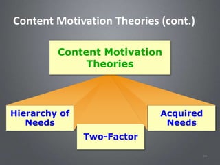 Content Motivation Theories (cont.)

         Content Motivation
              Theories




Hierarchy of                Acquired
   Needs                     Needs
               Two-Factor

                                       20
 