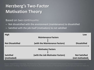 Herzberg’s Two-Factor
 Motivation Theory
 Based on two continuums:
 – Not dissatisfied with the environment (maintenance) to dissatisfied
 – Satisfied with the job itself (motivators) to not satisfied

High                                                                                                               Low
                                                 Maintenance Factors

Not Dissatisfied                           (with the Maintenance Factors)                                Dissatisfied

                                                 Motivator Factors

Satisfied                                  (with the Job Motivator Factors)                            Not Satisfied
(motivated)                                                                                          (not motivated)

Source: Adapted from F. Herzberg, “The Motivation-Hygiene Concept and Problems of Manpower.” Personnel Administrator: 3–7
(1964); and F. Herzberg, “One More Time: How Do You Motivate Employees?” Harvard Business Review (January–February 1967): 53.
 