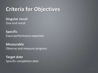 Criteria for Objectives
Singular result
One end result

Specific
Exact performance expected

Measurable
Observe and measure progress

Target date
Specific completion date

                               47
 