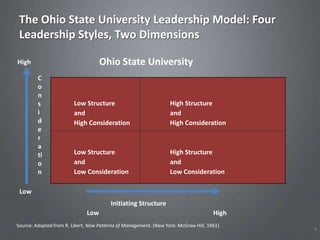 The Ohio State University Leadership Model: Four
 Leadership Styles, Two Dimensions

High                                Ohio State University
         C
         o
         n
         s               Low Structure                             High Structure
         i               and                                       and
         d               High Consideration                        High Consideration
         e
         r
         a
         ti              Low Structure                             High Structure
         o               and                                       and
         n               Low Consideration                         Low Consideration

 Low
                                         Initiating Structure
                              Low                                                     High
Source: Adapted from R. Likert, New Patterns of Management. (New York: McGraw Hill, 1961)
                                                                                             8
 