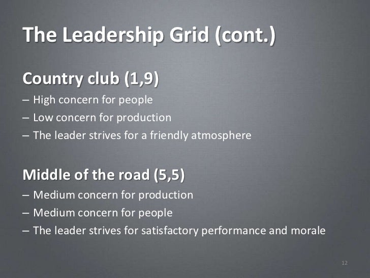 Leadership ch03