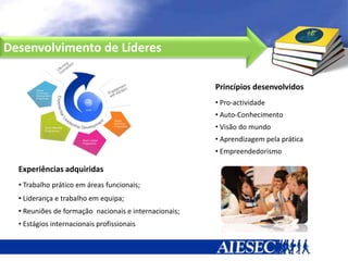 Desenvolvimento de Líderes

                                                       Princípios desenvolvidos
                                                       • Pro-actividade
                                                       • Auto-Conhecimento
                                                       • Visão do mundo
                                                       • Aprendizagem pela prática
                                                       • Empreendedorismo

  Experiências adquiridas
  • Trabalho prático em áreas funcionais;
  • Liderança e trabalho em equipa;
  • Reuniões de formação nacionais e internacionais;
  • Estágios internacionais profissionais
 