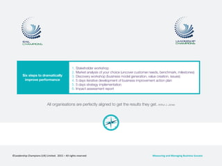 Six steps to dramatically
improve performance
All organisations are perfectly aligned to get the results they get. Arthur J. Jones
©Leadership	
  Champions	
  (UK)	
  Limited.	
  	
  2015	
  –	
  All	
  rights	
  reserved	
  
H
1. Stakeholder workshop
2. Market analysis of your choice (uncover customer needs, benchmark, milestones)
3. Discovery workshop (business model generation, value creation, issues)
4. 5 days iterative development of business improvement action plan
5. 5 days strategy implementation
6. Impact assessment report
Measuring	
  and	
  Managing	
  Business	
  Success	
  
 