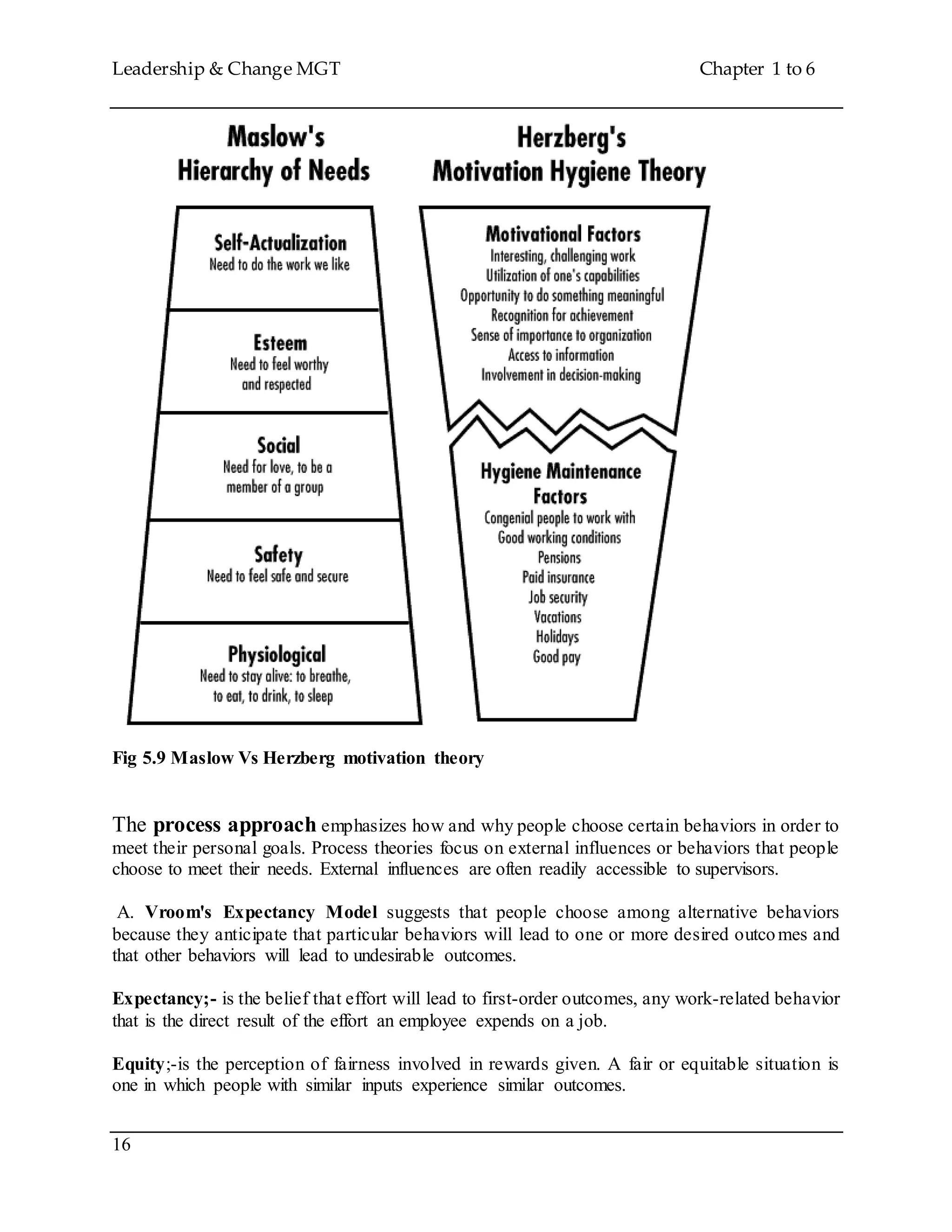 Leadership & Change MGT Chapter 1 to 6
16
Fig 5.9 Maslow Vs Herzberg motivation theory
The process approach emphasizes how and why people choose certain behaviors in order to
meet their personal goals. Process theories focus on external influences or behaviors that people
choose to meet their needs. External influences are often readily accessible to supervisors.
A. Vroom's Expectancy Model suggests that people choose among alternative behaviors
because they anticipate that particular behaviors will lead to one or more desired outcomes and
that other behaviors will lead to undesirable outcomes.
Expectancy;- is the belief that effort will lead to first-order outcomes, any work-related behavior
that is the direct result of the effort an employee expends on a job.
Equity;-is the perception of fairness involved in rewards given. A fair or equitable situation is
one in which people with similar inputs experience similar outcomes.
 