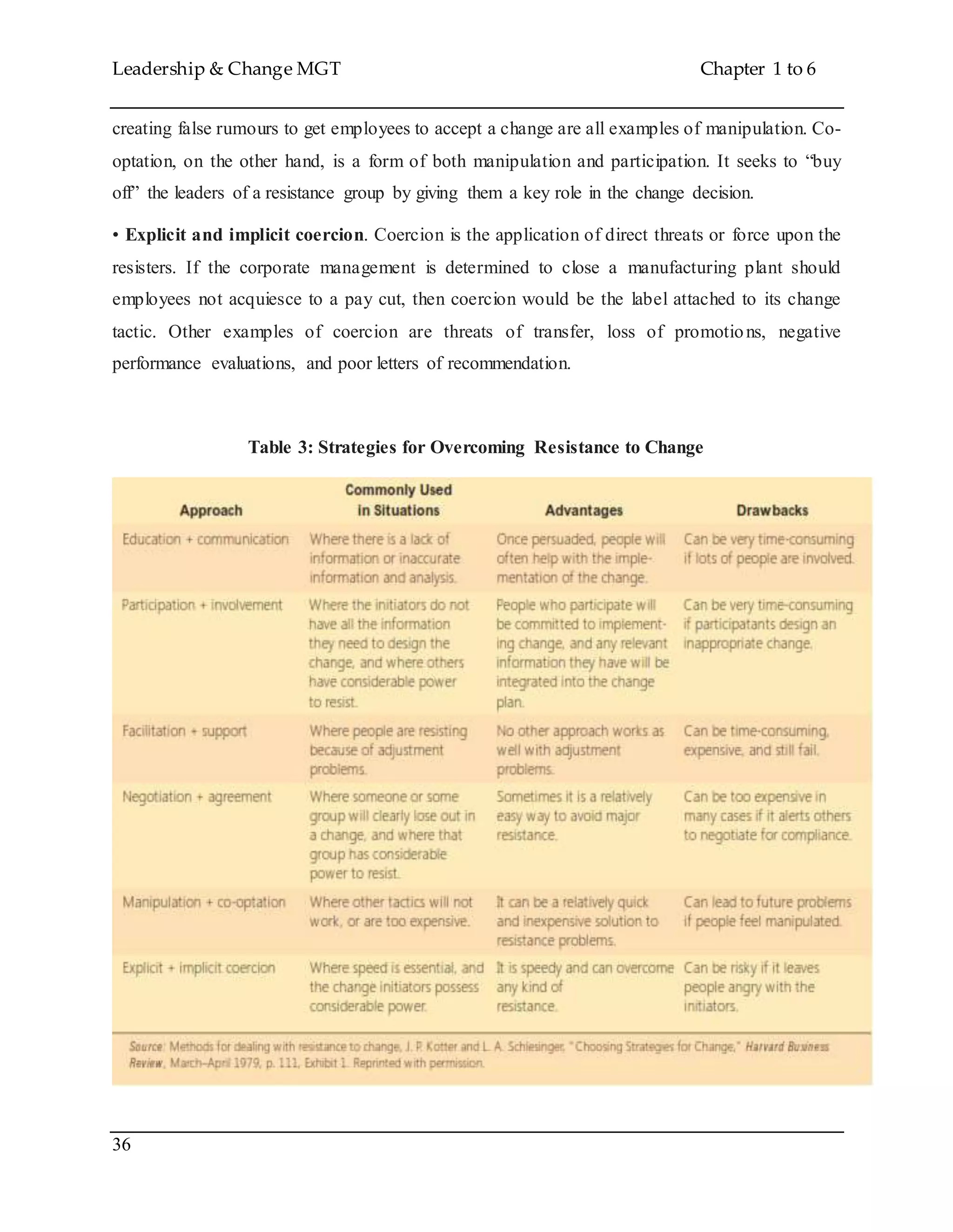Leadership & Change MGT Chapter 1 to 6
36
creating false rumours to get employees to accept a change are all examples of manipulation. Co-
optation, on the other hand, is a form of both manipulation and participation. It seeks to “buy
off” the leaders of a resistance group by giving them a key role in the change decision.
• Explicit and implicit coercion. Coercion is the application of direct threats or force upon the
resisters. If the corporate management is determined to close a manufacturing plant should
employees not acquiesce to a pay cut, then coercion would be the label attached to its change
tactic. Other examples of coercion are threats of transfer, loss of promotions, negative
performance evaluations, and poor letters of recommendation.
Table 3: Strategies for Overcoming Resistance to Change
 