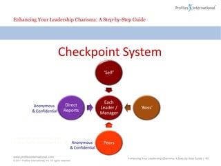 Enhancing Your Leadership Charisma: A Step-by-Step Guide2 Key Drivers of Individual PerformanceLeader’s expectation of an individual