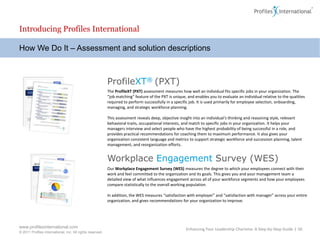 Want to become more charismatic?Leadership Charisma Index (LCI)(Your charismatic level according to Direct Reports)Your Leadership Charisma Index is a measure of how charismatic you are seen to be by those who work directory for you – this is a good measure of how effectively you will engage those people and maximize their productivity as their leader.Your LCI = 3.75Once you know thatYou can use thestep-by-step programIn your book to maximize your charismaIt all begins with knowing just how charismatic you are nowEnhancing Your Leadership Charisma: A Step-by-Step Guide | 45