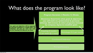 What does the program look like?
                                                                        Program Duration: 3 Months/12 Weeks

                                                                     Discovery: Determine what goals & objectives
                                                                        you will work on, professional & personal.
                                                                    Utlizing: 360 reviews, & other programs initiated
                                                                          by company. Agree & establish goals.
                      Your goals and objectives will be supported
                      by personal coaching on a weekly basis. The
                      workshops will give you some new tools,
                      and the coaching will help you use them.
                                                                      Coaching: 3 months
                                                                                            Workshops: 3 (1 per month)
                                                                    (1 per week @ 1 hour)


                                                                                  Conclusion/Celebration


                                                                                    Renewal/Discovery

Monday, May 3, 2010
 
