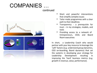 COMPANIES …    continued Short and powerful interventions that simplify complex issues Tailor made programmes with a clear path to their deadlines Transparency - a prerequisite for trust – in my strategies, models, and tools Providing access to a network of  Entrepreneurs, CEOs and Board Room executives In short,  a Leadership Coach who would partner with your key resource to leverage the ‘soft’ factors (e.g. understand group dynamics, CEO on-boarding ,  Board dynamics) that set the systems in developing your strategy for Leadership Development resulting in improving the ‘hard’ business metrics (e.g. growth in revenue, value, performance). 