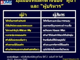 มุมมองที่แตกต่ำงของ “ผู้นำำ”
                 และ “ผู้บริหำร”
               ผู้ ำ
                นำ                                 ผู้ ำร
                                                    บริห
ใส่ใจเรือง ำรสร้ำง ศ ติ
        ่ ก       ทั นค                 ใส่ใจเรือง
                                                ่ ระบบระเบีย ก วบคุ
                                                            บ ำรค ม
มีวิสัย ศ
       ทั น์และมองอนำค ระย ำว
                      ต ะย              มอง ำรแก้ ห พ น้ำ ระย น
                                           ก ปัญ ำเฉ ำะห     ะสั้
ให้ วำมสำำ ญ บWa แ Wy
  ค      คั กั h t ละ h                 สนใจเฉ ำะ H w We
                                              พ o และ h n
พ ำก อนำค ข อง ก
 ย รณ์ ต อง ค์ ร                        สร้ำง ำรให้ ค์ รไ อย่ ไ
                                             กำ ไ อง ก ด้ ำง รในปัจจุบัน
สร้ำง ง ม่ท แท ง ำ ๆ
     สิ่ ให ด นสิ่ เก่                  รัก ำสิง มที่ ให้ ง ต่ ป
                                           ษ ่ เดิ ดี ค อยู่ อไ
สร้ำง วำมเชื่
     ค     อในอง ก
                ค์ ร                    สร้ำงระบบก ก ดี ค์ ร
                                                  ำรจัด ำรที่ ในอง ก
สร้ำง ก ละค ด สรรค์ ม่ ๆ
     นวัต รรมแ วำมคิ สร้ำง ให           มุง นใช้ ลัง ง มด อเป้ำห
                                          ่ มั่ พ ทั้ ห เพื่    มำย

 แหล่งข้อมูล : หนังสือพิมพ์บิสิเนสไทย ปีที่ 2 ฉบับที่ 54 วันที่
                                 23                               Pongsak Viddayakorn, M.D.
 