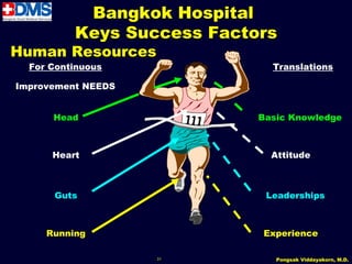 Bangkok Hospital
          Keys Success Factors
Human Resources
  For Continuous              Translations

Improvement NEEDS


      Head                  Basic Knowledge



      Heart                   Attitude



      Guts                   Leaderships



     Running                Experience

                    31         Pongsak Viddayakorn, M.D.
 
