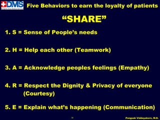Five Behaviors to earn the loyalty of patients

                   “SHARE”
1. S = Sense of People’s needs


2. H = Help each other (Teamwork)


3. A = Acknowledge peoples feelings (Empathy)


4. R = Respect the Dignity & Privacy of everyone
       (Courtesy)

5. E = Explain what’s happening (Communication)
                      35                 Pongsak Viddayakorn, M.D.
 