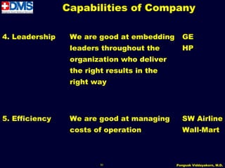 Capabilities of Company

4. Leadership    We are good at embedding      GE
                 leaders throughout the        HP
                 organization who deliver
                 the right results in the
                 right way




5. Efficiency    We are good at managing       SW Airline
                 costs of operation            Wall-Mart



                         50                 Pongsak Viddayakorn, M.D.
 