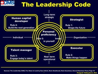 The Leadership Code
                                                       Long–term
          Human capital                                 strategic
                                                                                            Strategist
            developer
       Rule 4:                                                                        Rule 1:
      Build the next generation                                                         Shape the future
                                                     Personal
                                                    proficiency
            Individual                                                                           Organization
                                             Rule 5:            Invest
                                                    in yourself


                                                                                             Executor
         Talent manager

        Rule 3:                                                                       Rule 2:
                                                       Near–term                      Make things happen
        Engage today’s talent                          operational




Sources: The Leadership CODE, Five Rules to Lead by Dave Ulrich, Norm Smallwood, Kate Sweetman, Harvard Business Press; Page 14
                                                       7                                              Pongsak Viddayakorn, M.D.
 
