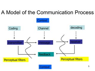 Leadershipcommunication | PDF