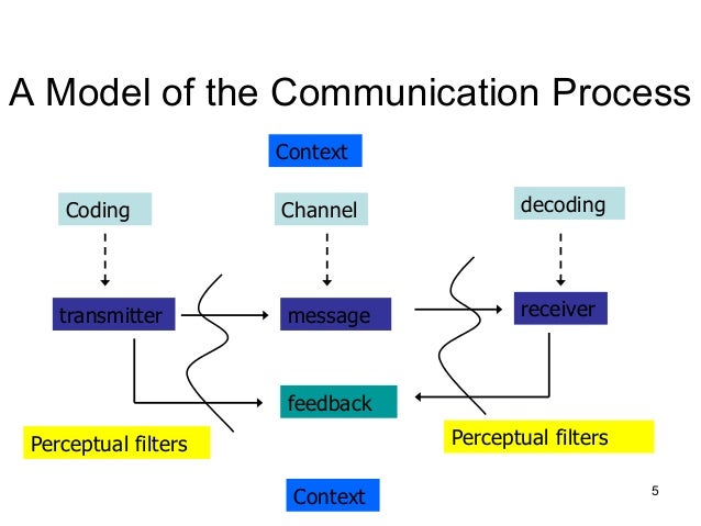 Leadershipcommunication