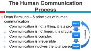The Human Communication
Process
 Dean Barnlund – 5 principles of human
communication
1. Communication is not a thing, it is a process
2. Communication is not linear, it is circular
3. Communication is complex
4. Communication is irreversible
5. Communication involves the total personality
 