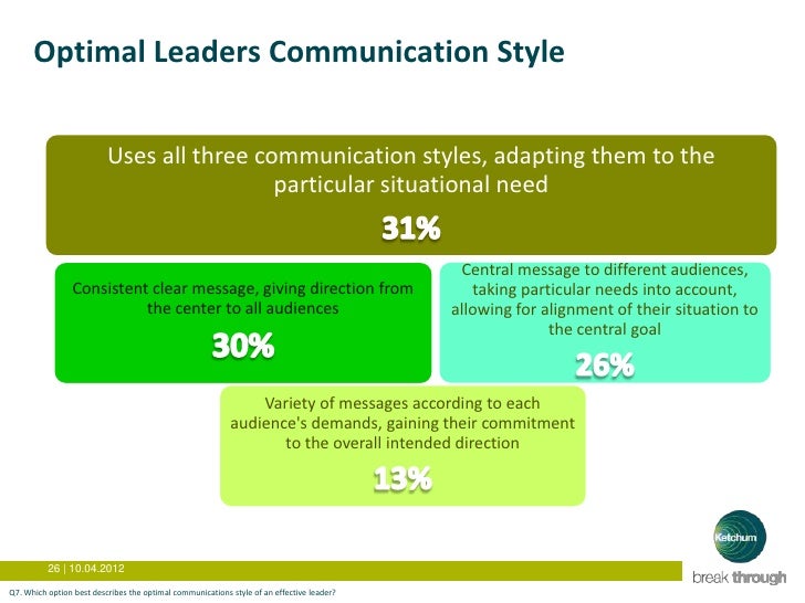 adapting leadership styles in different situations By learning to understand these styles, business leaders can learn how to adapt their own approach to better fit different situations. adapting leadership styles in different situations By learning to understand these styles, business leaders can learn how to adapt their own approach to better fit different situations.