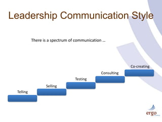 Leadership Communication Style There is a spectrum of communication … Co-creating Consulting Testing Selling Telling 