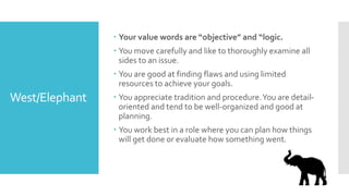West/Elephant
 Your value words are “objective” and “logic.
 You move carefully and like to thoroughly examine all
sides to an issue.
 You are good at finding flaws and using limited
resources to achieve your goals.
 You appreciate tradition and procedure.You are detail-
oriented and tend to be well-organized and good at
planning.
 You work best in a role where you can plan how things
will get done or evaluate how something went.
 