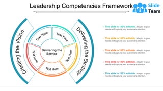 Leadership Competencies Framework
Delivering the
Service
o This slide is 100% editable. Adapt it to your
needs and capture your audience's attention.
o This slide is 100% editable. Adapt it to your
needs and capture your audience's attention.
o This slide is 100% editable. Adapt it to your
needs and capture your audience's attention.
o This slide is 100% editable. Adapt it to your
needs and capture your audience's attention.
o This slide is 100% editable. Adapt it to your
needs and capture your audience's attention.
 