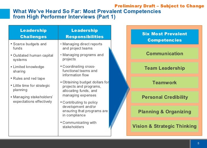 Leadership Competency Model Leadership Competency Model