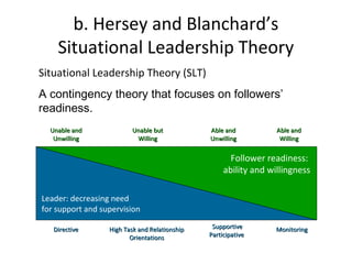 b. Hersey and Blanchard’s
Situational Leadership Theory
Situational Leadership Theory (SLT)
A contingency theory that focuses on followers’
readiness.
Leader: decreasing need
for support and supervision
Follower readiness:
ability and willingness
Unable andUnable and
UnwillingUnwilling
Unable butUnable but
WillingWilling
Able andAble and
WillingWilling
DirectiveDirective High Task and RelationshipHigh Task and Relationship
OrientationsOrientations
SupportiveSupportive
ParticipativeParticipative
Able andAble and
UnwillingUnwilling
MonitoringMonitoring
 