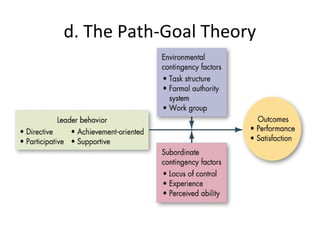 d. The Path-Goal Theory
 