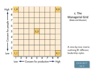 c. The
Managerial Grid
(Blake and Mouton)
E X H I B I T
11–1
E X H I B I T
11–1
 