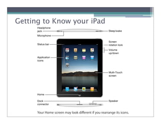 Read this chapter to learn about iPad features, how to use the controls, and more.


Getting to Know your iPad
      Overview




      Accessories
 