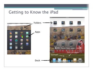 Getting to Know the iPad

            Folders



             Apps




                                  Swipe Apps pages

                                        Dots are pages
                      Spotlight


             Dock
 