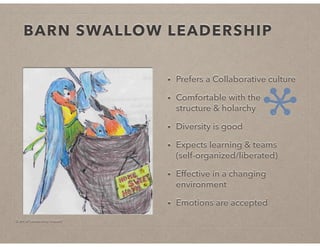 © Art of Leadership Impact!
BARN SWALLOW LEADERSHIP
• Prefers a Collaborative culture
• Comfortable with the
structure & holarchy
• Diversity is good
• Expects learning & teams
(self-organized/liberated)
• Effective in a changing
environment
• Emotions are accepted
 