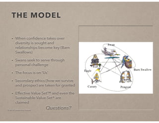 © Art of Leadership Impact!
THE MODEL
• When conﬁdence takes over
diversity is sought and
relationships become key (Barn
Swallows)
• Swans seek to serve through
personal challenge
• The focus is on ‘Us’
• Secondary ethics (how we survive
and prosper) are taken for granted
• Effective Value Set™ and even the
Sustainable Value Set® are
claimed
Questions?
 
