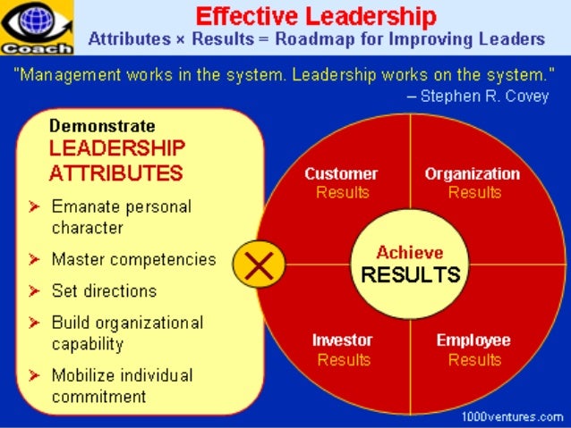 Let value. Leadership Definition. Transactional and Transformational Leadership. Choosing a leader. Easy Chart on Leadership.