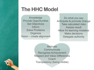 The HHC Model
Knowledge
Provide Opportunities
Set Objectives
Inform
Solve Problems
Organize
Vision – create alignment
Do what you say
Anticipate & promote change
Take calculated risks
Assess result
Allow fro learning mistakes
Make decisions
Delegate authority
Motivate
Communicate
Recognize Achievement
Respect and Value Differences
Coach
Transparency (being visible)
 