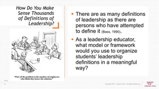 How Do You Make
Sense Thousands
of Definitions of
Leadership?
 There are as many definitions
of leadership as there are
persons who have attempted
to define it (Bass, 1990).
 As a leadership educator,
what model or framework
would you use to organize
students’ leadership
definitions in a meaningful
way?
7/9/18
Copyright 2017 • Virginia Tech • All Rights Reserved10
 