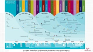Leadership Through the Ages
[Graphic from https://rapidbi.com/leadership-through-the-ages/]
 