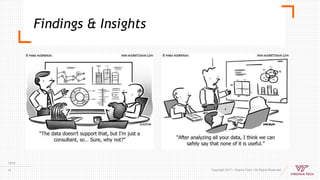 Findings & Insights
7/9/18
Copyright 2017 • Virginia Tech • All Rights Reserved18
 